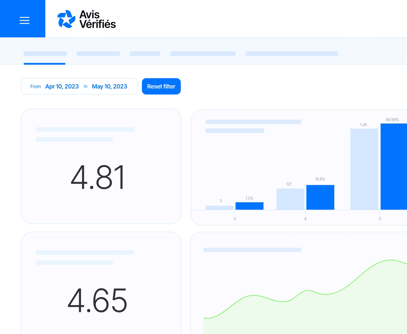 Dashboard backoffice avis vérifiés